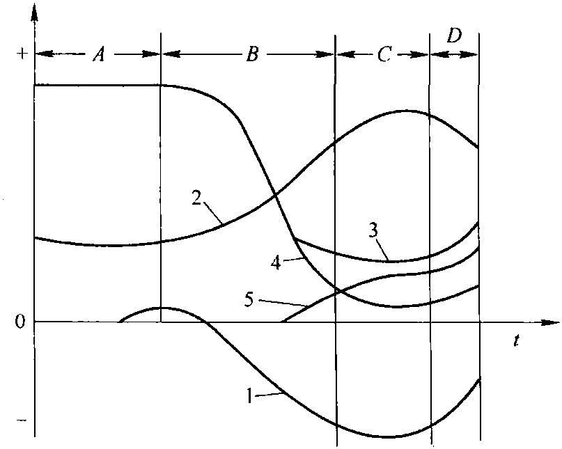 二、燒結(jié)過(guò)程